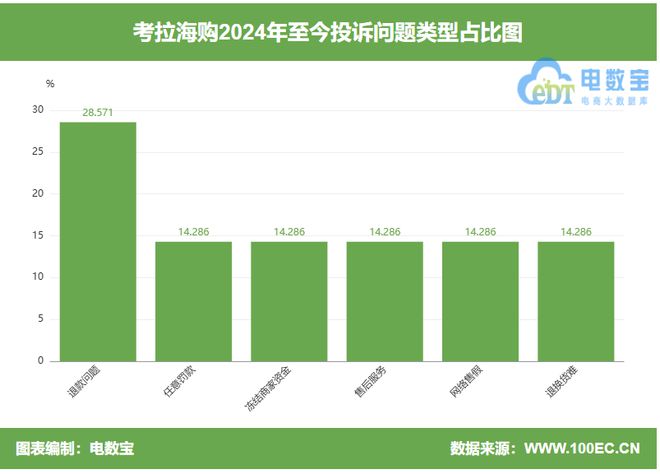 购”被指无故封店 拒不提供证明OG真人店铺无故被冻结“考拉海(图2)