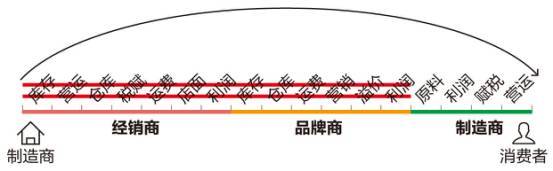 中产最爱的电商平台停运曾叫板淘宝！OG网站烧光3000万美元！又一(图3)